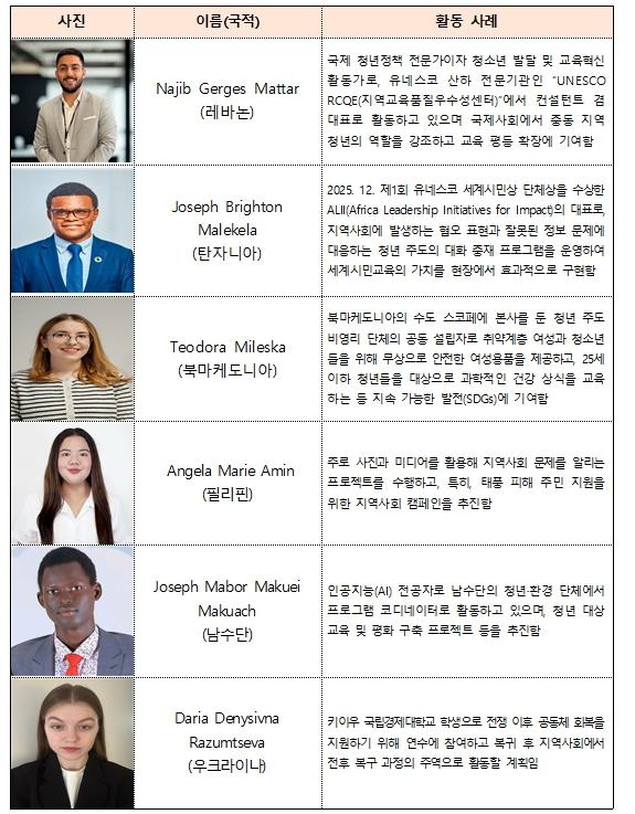 교육부, 유네스코 아태교육원과 함께 ‘2026 세계시민교육 청년 리더십 연수’ 개최