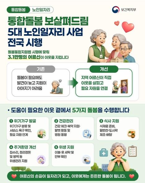 보건복지부, '통합돌봄 보살펴드림' 5대 노인일자리 사업 전국 시행