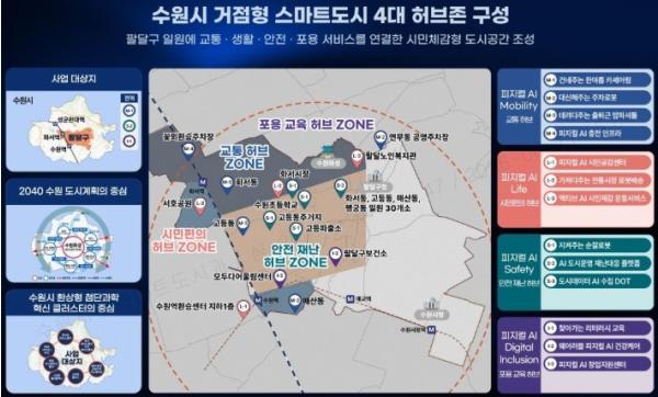 수원특례시, 국토부 ‘2026년 거점형 스마트도시 조성사업’ 공모 선정…최대 160억 원 지원받는다 기사 이미지