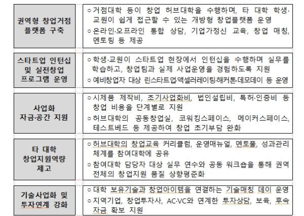 교육부, 시도 경계를 넘어 산업·경제권 단위 인재양성 촉진