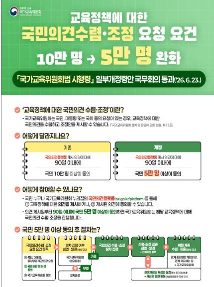 '국가교육위원회 설치 및 운영에 관한 법률 시행령' 일부개정령안 국무회의 통과