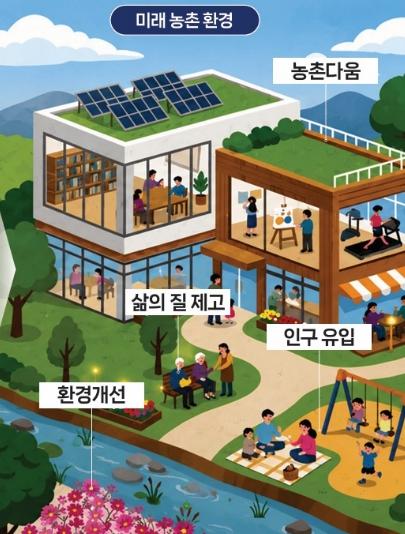 도시와 농촌, 농업과 산업의 경계를 허물다 사천시, ‘애그리포트(Agriport) 사천’으로 농촌 미래 10년 설계 기사 이미지