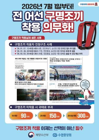 김제시 어선원 안전, 법으로 한층 두텁게 7월 1일부터 어선 구명조끼 착용 전면 의무화 기사 이미지