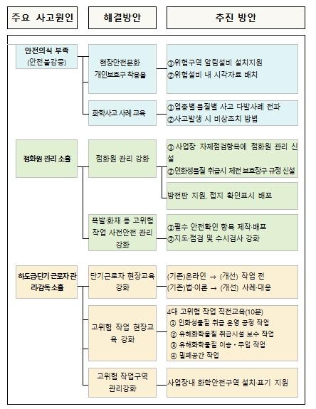 기후에너지환경부, 화학사고 인명피해 줄인다…현장 중심 저감방안 추진