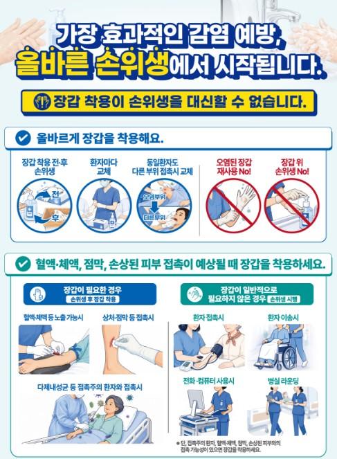질병관리청, 의료기관 감염 예방을 위한 손위생과 올바른 장갑착용 실천 강조