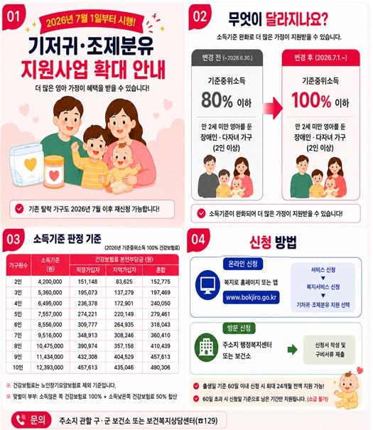 울산시, 기저귀·조제분유 지원 확대 추진 