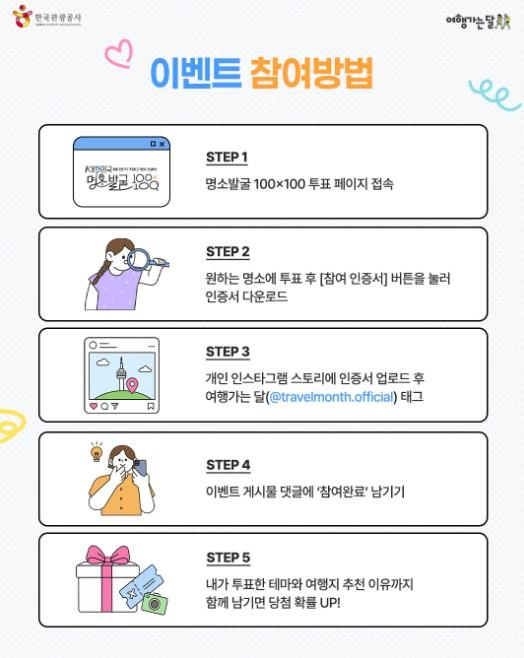 문체부, 여행을 사랑하는 국민의 선택 '대한민국 명소 발굴 100X100' 투표 시작