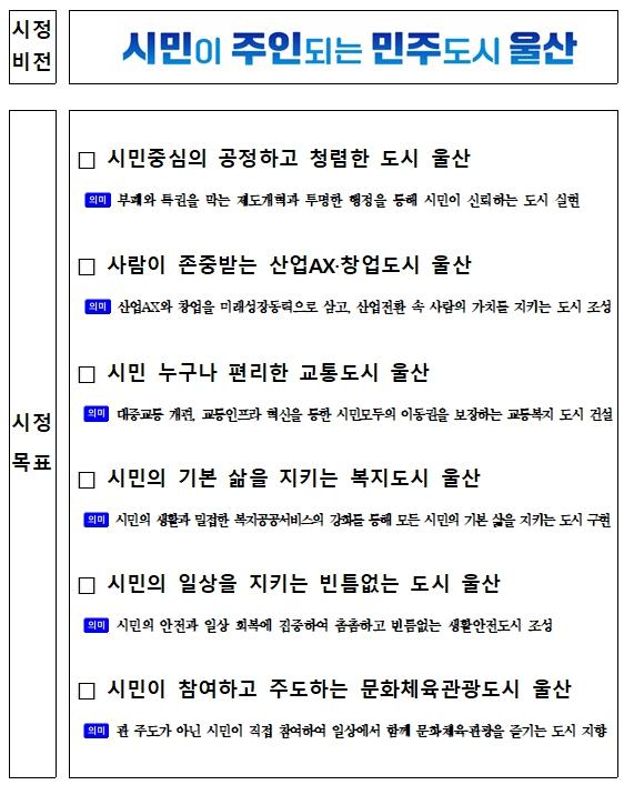 민선 9기 울산시장직 인수위원회, 15일간 활동 결과 발표 기사 이미지