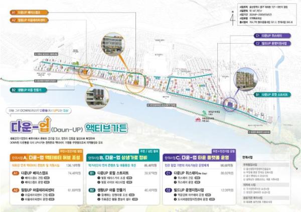 중구 '다운동 도시재생사업’ 국토부 공모 최종 선정…국비 등 300억 확보 ‘쾌거’ 기사 이미지