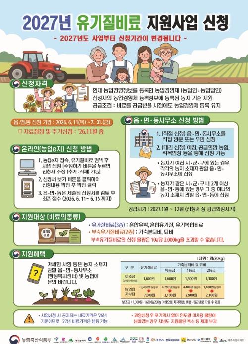 안성시 '7월 말까지 문 활짝' 2027년도 유기질비료 지원사업 신청기간 연장 기사 이미지