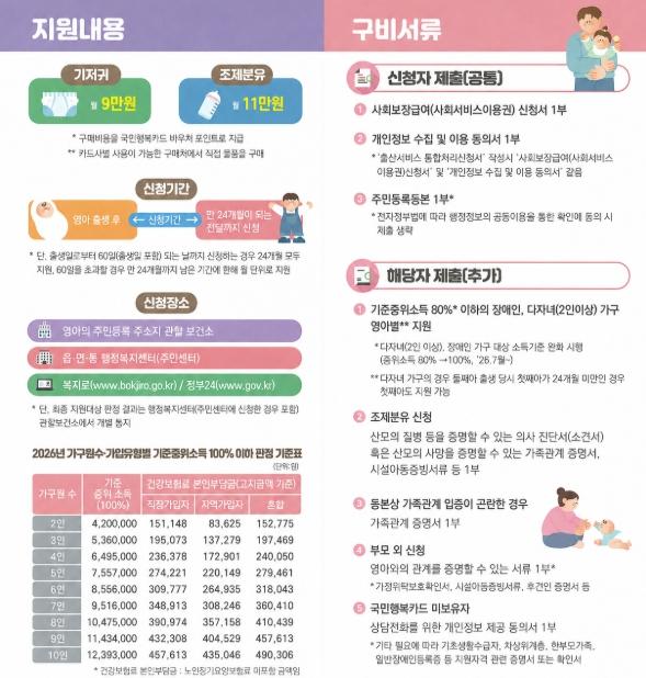 거제시보건소, 7월부터 기저귀 지원 소득기준 완화 기사 이미지