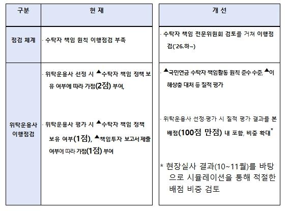 제6차 국민연금기금운용위원회 개최