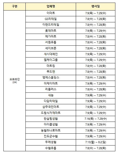 해양수산부, 고등어 특사단 파견에 수산물 전 품목 할인까지… 고등어 가격 잡으러 정부가 직접 뛴다