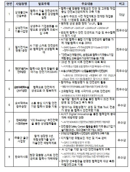 첨단기술과 안전상생, 직업건강 우수사례로 안전한 일터를 디자인합니다.