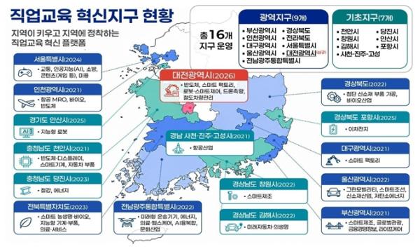 지역에서 “배우고, 취업하고, 성장한다.”  직업교육 혁신지구로 대전(6차) 새로 선정