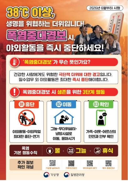행정안전부, 경북남부에 첫 폭염중대경보 발표 폭염 위험 최고 단계 범정부 폭염 총력대응체계 가동