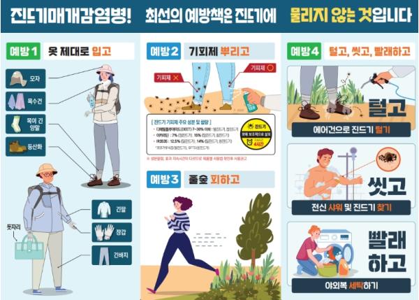 남원시, 여름철 야외 활동 급증, ‘살인진드기’SFTS 감염 주의 당부 기사 이미지