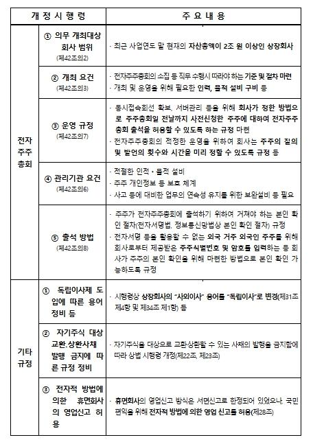 법무부, '어디서나 주총 참여'…슈퍼 주총데이로 인한 주주총회 참석 불편 해소