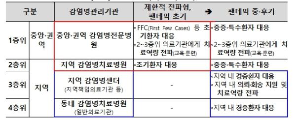질병관리청장, 신종·고위험 감염병 의료대응의 최전선을 찾다