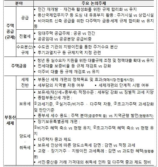 국토교통부, 부동산정책 국민의 목소리를 듣습니다.