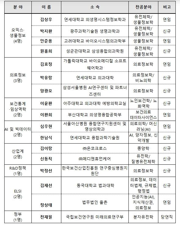 보건의료연구자원정보센터 제3기 데이터 공개·활용위원회 출범
