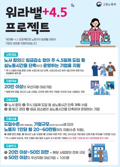 고용노동부, 실노동시간 단축, 노사가 함께합니다.