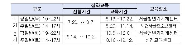 고립·은둔청년 회복의 첫 단추는 '부모', 가정에 변화의 싹 틔우는 서울시 부모교육
