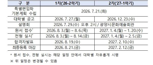교육부, 파산한 광양보건대 학생 특별편입학 추진 기사 이미지