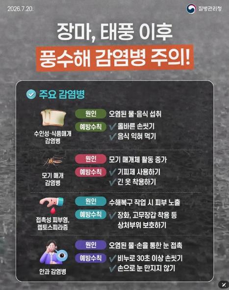 질병관리청, 태풍 이후 풍수해 감염병 주의!