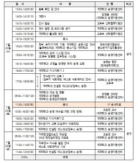 교육부, 계약학과 하계 직무연수 개최