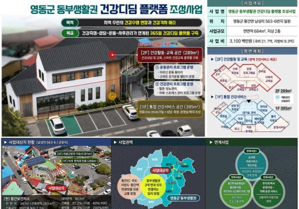 충북도, 국토부 지역개발사업 공모 잇단 성과… 올해 총 4곳 선정
