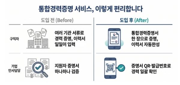 고용노동부, 흩어진 내 경력을 한곳에!고용24 통합경력증명 서비스 오픈