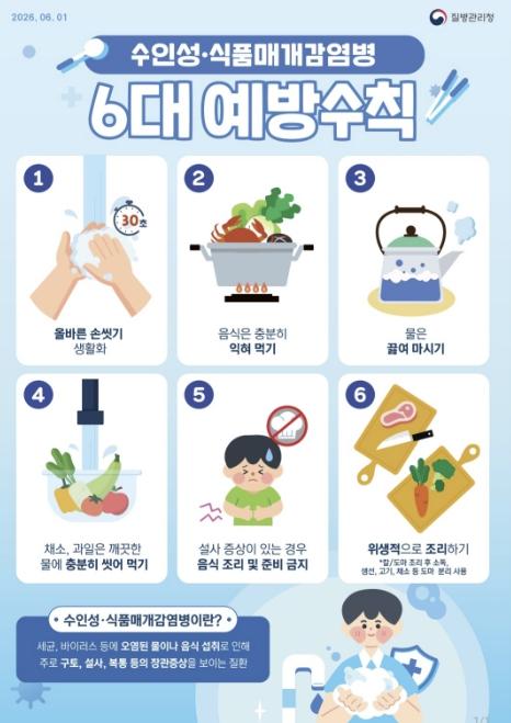 홍천군보건소, 여름철 수인성·식품 매개 감염병 예방 수칙 홍보 강화 기사 이미지