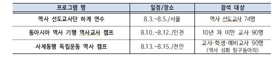 교육부, 교실과 역사 현장을 잇는 다채로운 배움의 장이 열린다