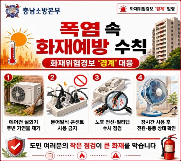 충남소방, 폭염에 화재 위험 커져…‘경계’ 대응 강화 기사 이미지