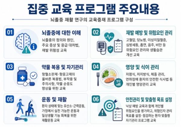 질병관리청, 뇌졸중 초기 '3번의 교육'이 삶을 바꾼다 우울감 낮추고 삶의 질과 직장 복귀율 높여 기사 이미지
