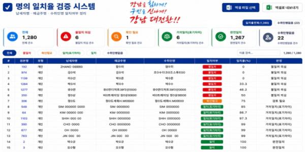 강남구, 더 낸 세금 더 빨리 돌려준다 기사 이미지