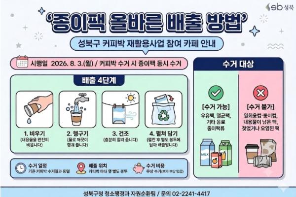 성북구, '커피박+종이팩 통합 수거 사업' 8월부터 본격 시행 기사 이미지