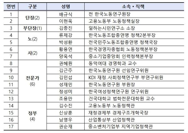 이행점검단, '야간노동자 건강보호 마련'을 위한 현장의 목소리 청취