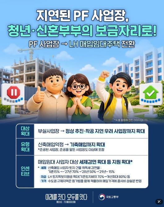 국토교통부, 지연된 PF 사업장, 청년·신혼부부의 보금자리로! 기사 이미지
