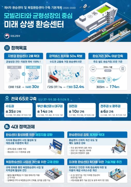 국토교통부, 환승센터 구축으로 전국을 더 편리하고 가깝게