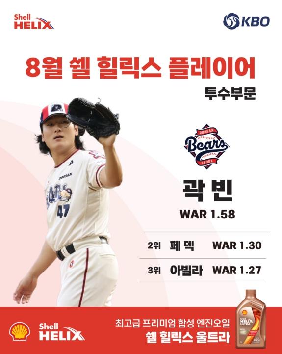 두산 곽빈 · 삼성 구자욱 2026 KBO 리그 8월 ‘쉘힐릭스플레이어’ 선정