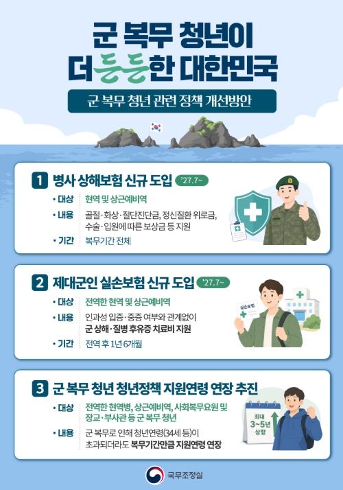 군 복무 청년에 대한 보상과 지원 대폭 강화