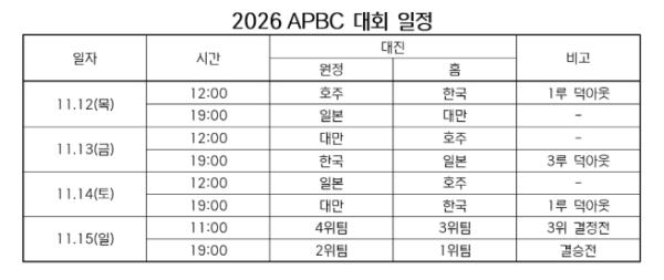 2026 아시아 프로야구 챔피언십(APBC) 일정 확정