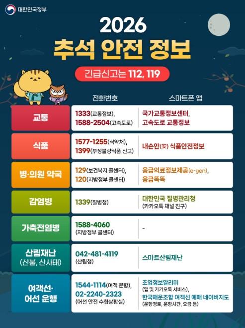 행정안전부, 관계부처 합동 추석 연휴 안전관리대책 추진 24시간 상황관리체계 유지