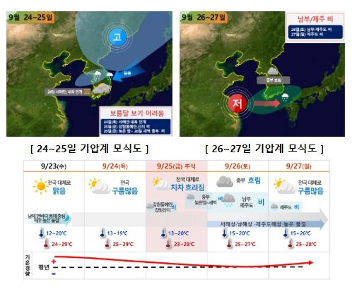 기상청, 추석 당일 대체로 흐리고 일부 비, 보름달 보기 어려워