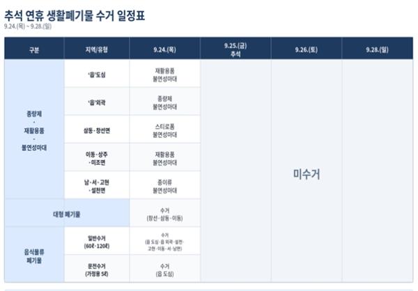 남해군 추석연휴 생활폐기물 특별 수거관리반 운영 기사 이미지