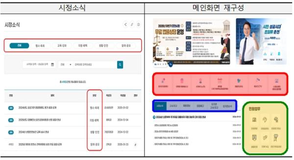 춘천시 홈페이지, 원하는 정보 더 쉽고 빠르게 ‘새 단장’ 기사 이미지