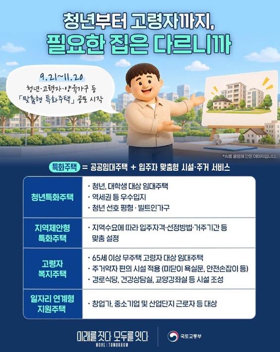 국토교통부, 청년부터 고령자까지, 필요한 집은 다르니까