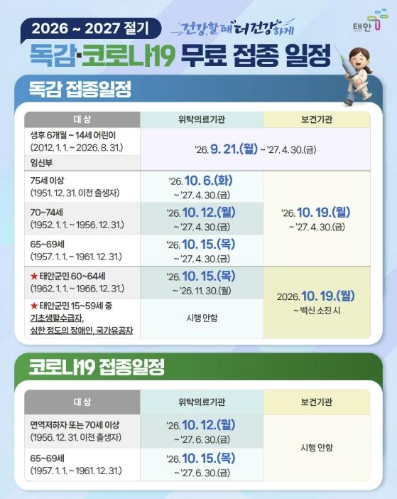 '건강할 때 더 건강하게' 태안군, 동절기 독감․코로나19 무료 예방접종 순차 돌입 기사 이미지